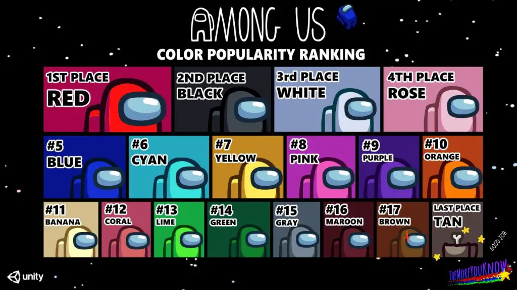 among us color list popularity ranking